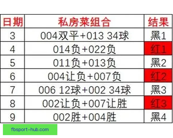 精准足球赛事分析与竞猜预测全方位策略指南